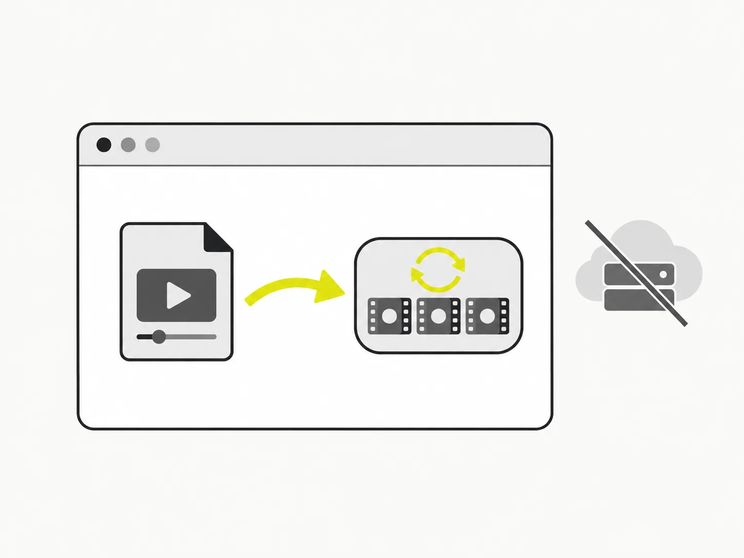 Diagram: a video is processed entirely inside the browser, with nothing sent to a server